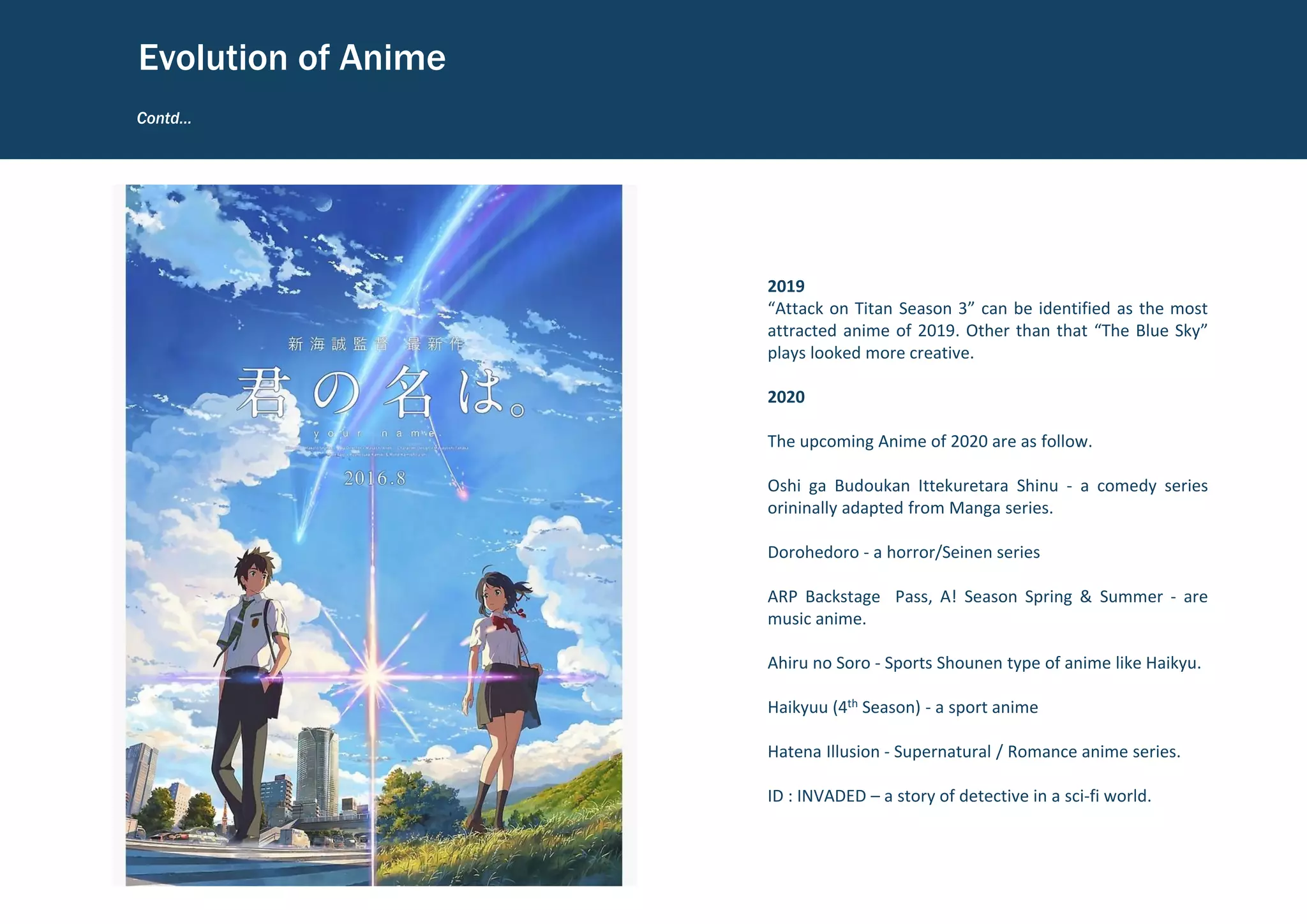 2019
“Attack on Titan Season 3” can be identified as the most
attracted anime of 2019. Other than that “The Blue Sky”
plays looked more creative.
2020
The upcoming Anime of 2020 are as follow.
Oshi ga Budoukan Ittekuretara Shinu - a comedy series
orininally adapted from Manga series.
Dorohedoro - a horror/Seinen series
ARP Backstage Pass, A! Season Spring & Summer - are
music anime.
Ahiru no Soro - Sports Shounen type of anime like Haikyu.
Haikyuu (4th Season) - a sport anime
Hatena Illusion - Supernatural / Romance anime series.
ID : INVADED – a story of detective in a sci-fi world.
Contd…
Evolution of Anime
 