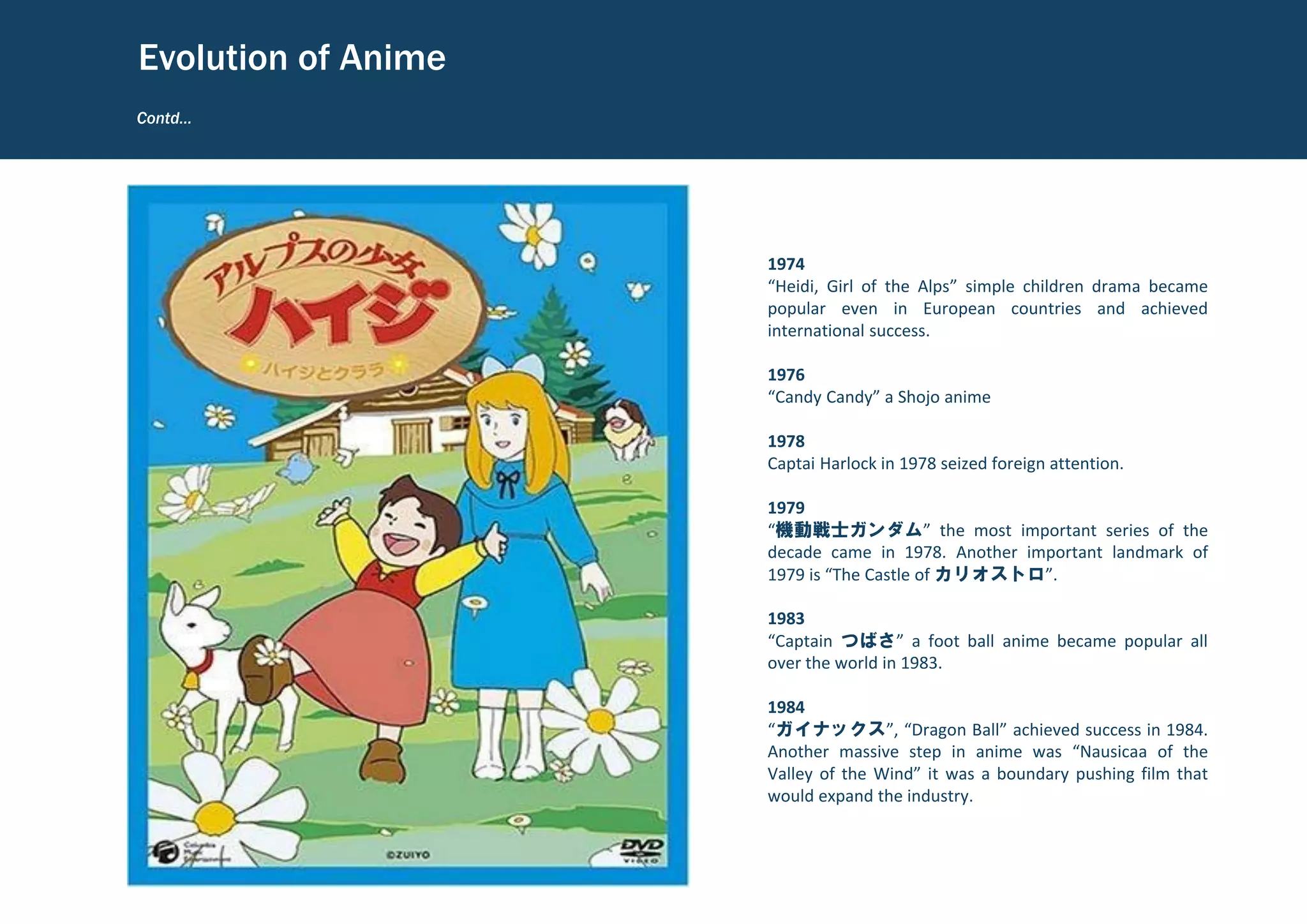 1974
“Heidi, Girl of the Alps” simple children drama became
popular even in European countries and achieved
international success.
1976
“Candy Candy” a Shojo anime
1978
Captai Harlock in 1978 seized foreign attention.
1979
“機動戦士ガンダム” the most important series of the
decade came in 1978. Another important landmark of
1979 is “The Castle of カリオストロ”.
1983
“Captain つばさ” a foot ball anime became popular all
over the world in 1983.
1984
“ガイナックス”, “Dragon Ball” achieved success in 1984.
Another massive step in anime was “Nausicaa of the
Valley of the Wind” it was a boundary pushing film that
would expand the industry.
Contd…
Evolution of Anime
 