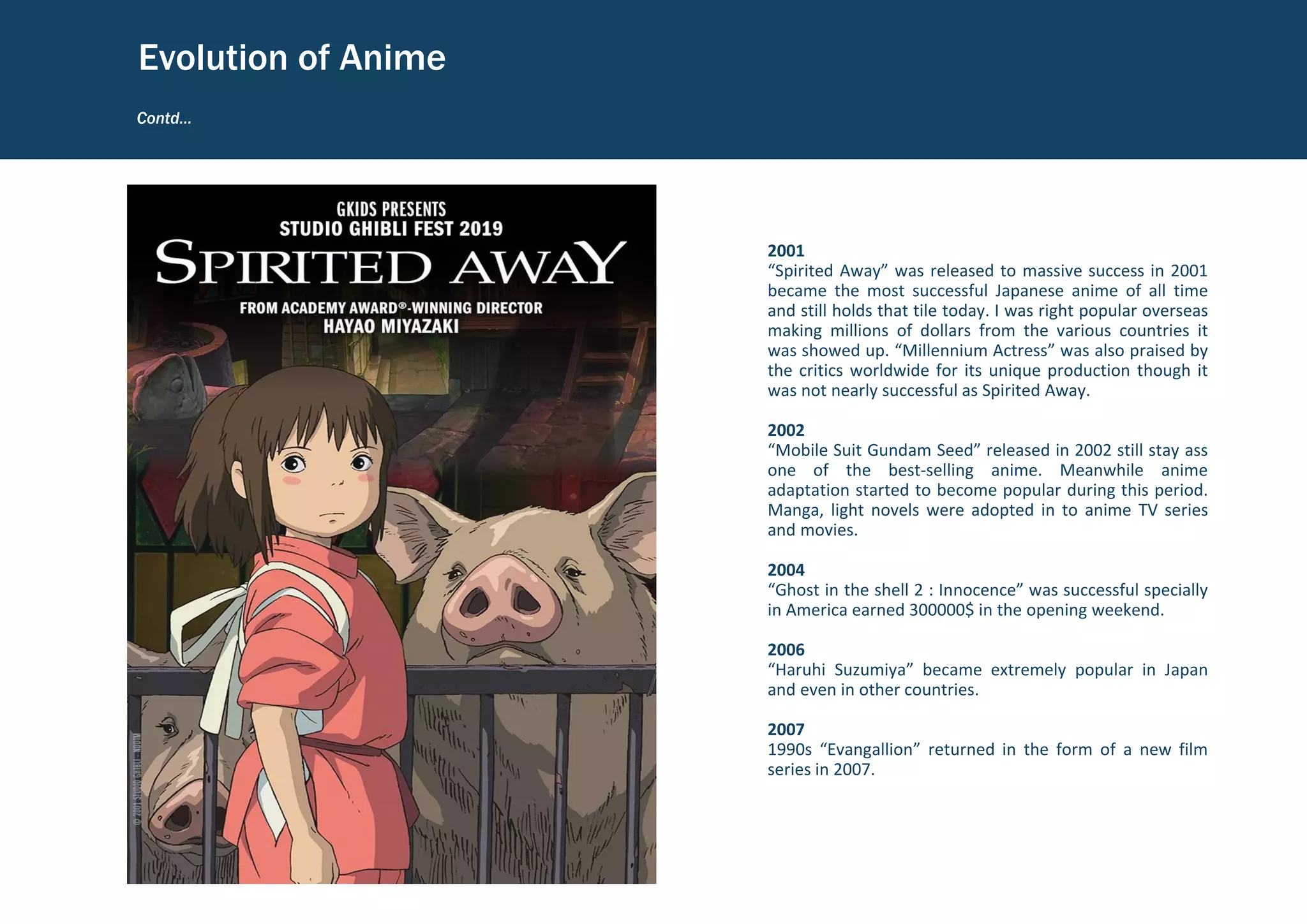 2001
“Spirited Away” was released to massive success in 2001
became the most successful Japanese anime of all time
and still holds that tile today. I was right popular overseas
making millions of dollars from the various countries it
was showed up. “Millennium Actress” was also praised by
the critics worldwide for its unique production though it
was not nearly successful as Spirited Away.
2002
“Mobile Suit Gundam Seed” released in 2002 still stay ass
one of the best-selling anime. Meanwhile anime
adaptation started to become popular during this period.
Manga, light novels were adopted in to anime TV series
and movies.
2004
“Ghost in the shell 2 : Innocence” was successful specially
in America earned 300000$ in the opening weekend.
2006
“Haruhi Suzumiya” became extremely popular in Japan
and even in other countries.
2007
1990s “Evangallion” returned in the form of a new film
series in 2007.
Contd…
Evolution of Anime
 