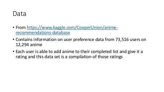Anime Ratings List