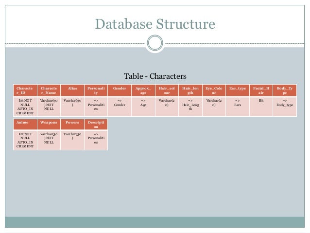 Anime Database App