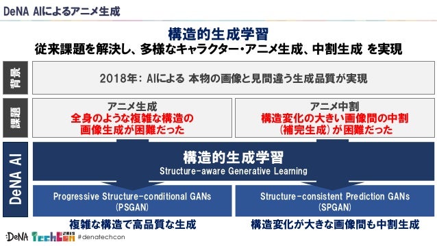 Aiによるアニメ生成の挑戦 Aiによるアニメ生成の挑戦