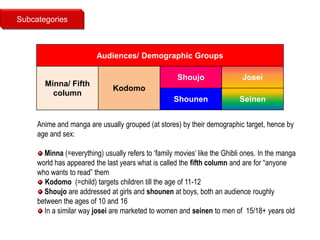 Anime & manga grammar syntax and vocabulary 101
