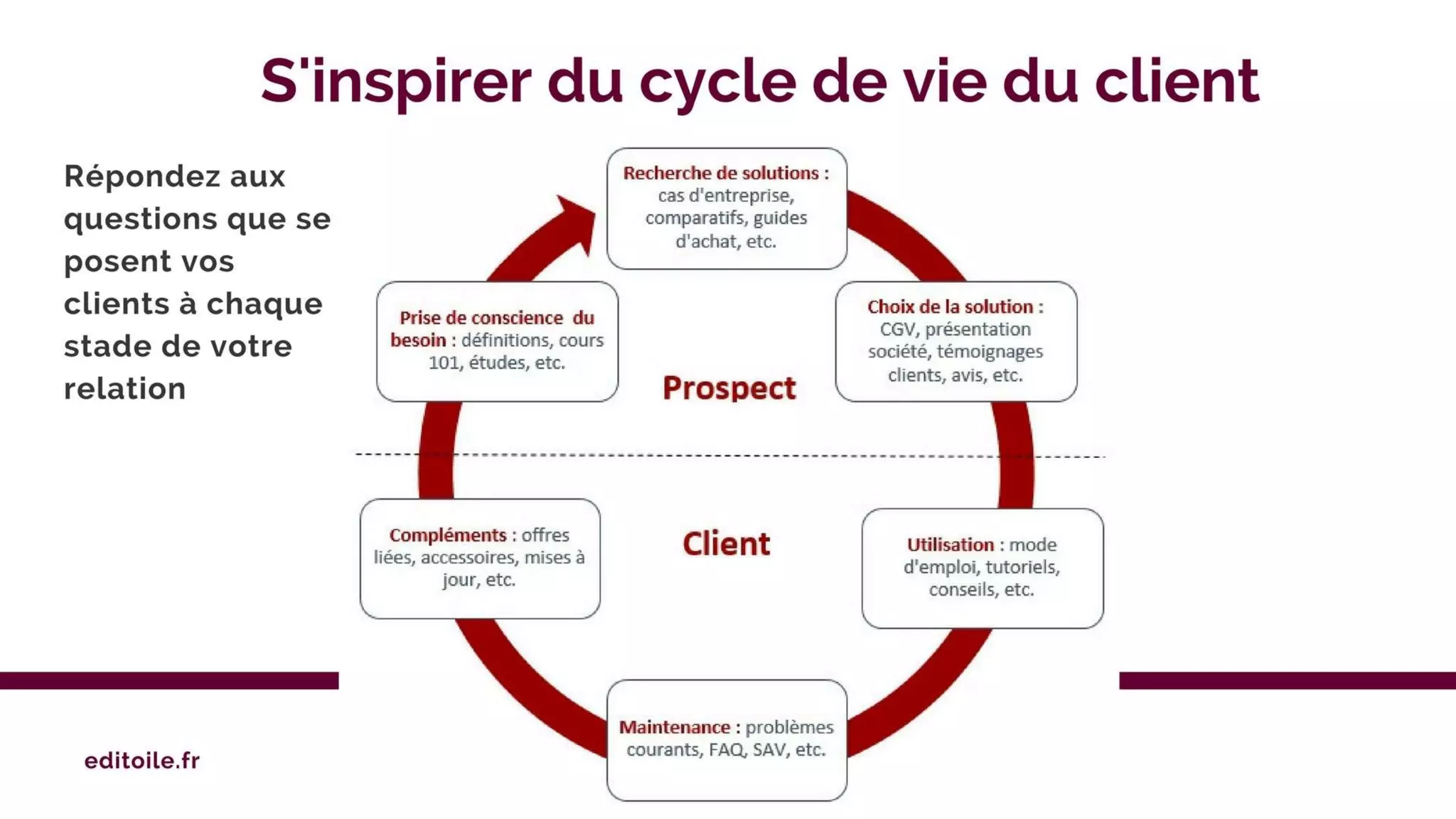 Animer un blog d'entreprise