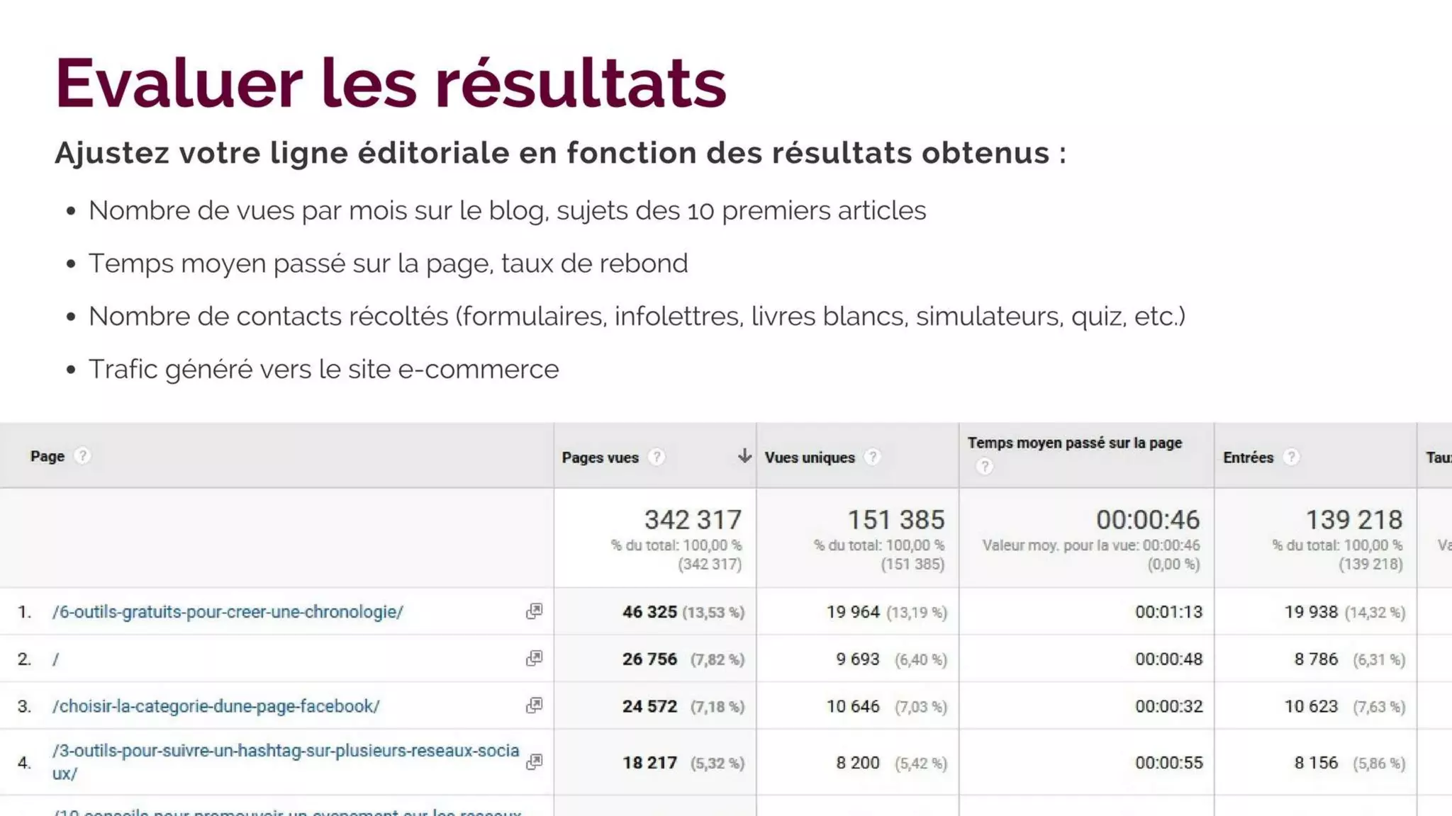 Animer un blog d'entreprise