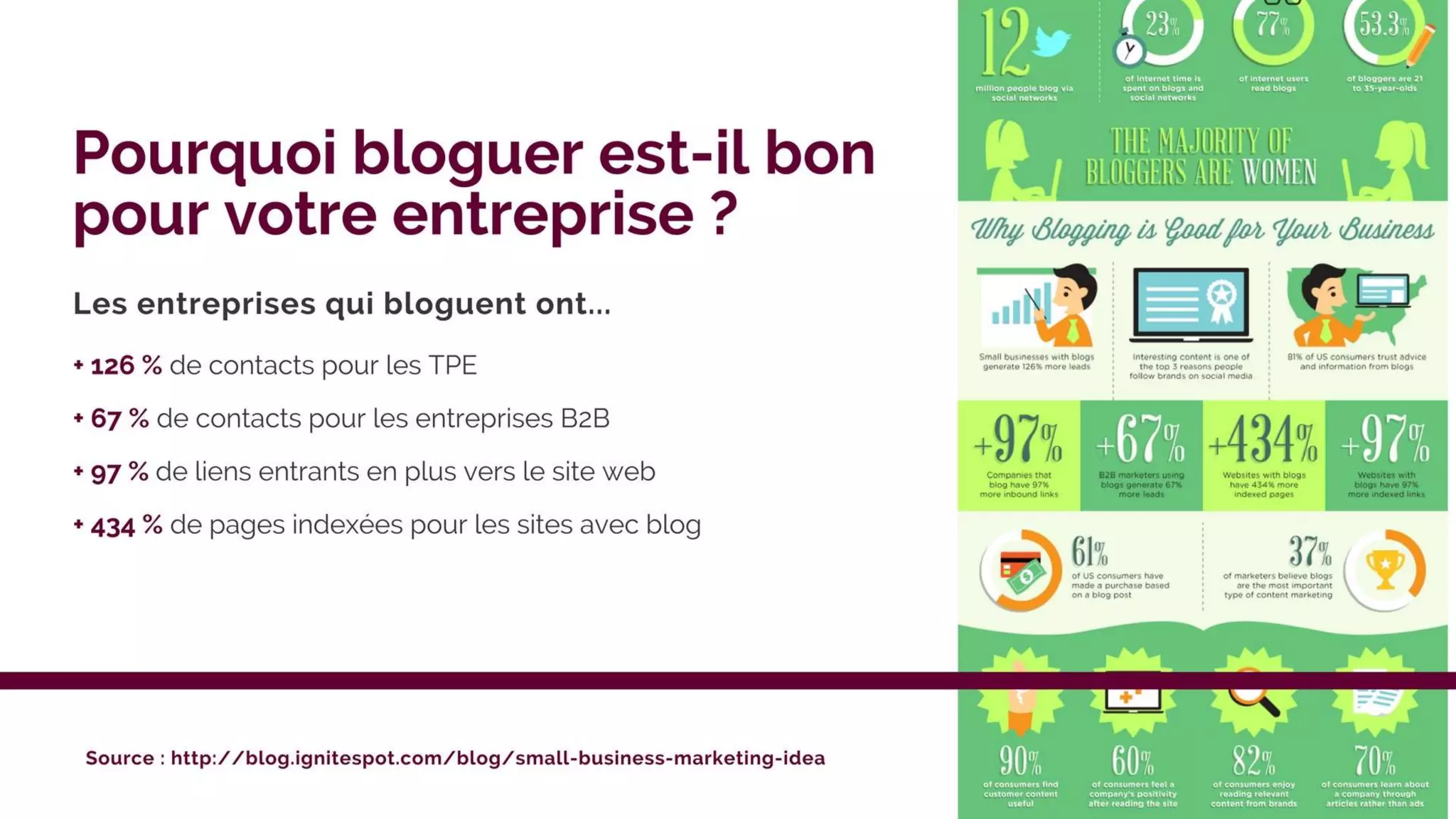 Animer un blog d'entreprise