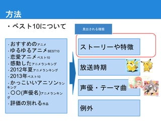 ランキングを利用した協調フィルタリング手法の提案