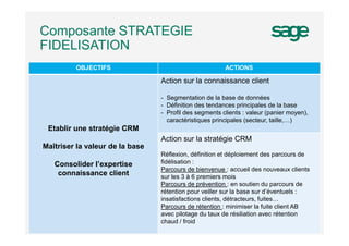 Composante STRATEGIE
FIDELISATION
16
OBJECTIFS ACTIONS
Etablir une stratégie CRM
Maîtriser la valeur de la base
Consolider l’expertise
connaissance client
Action sur la connaissance client
- Segmentation de la base de données
- Définition des tendances principales de la base
- Profil des segments clients : valeur (panier moyen),
caractéristiques principales (secteur, taille,…)
Action sur la stratégie CRM
Réflexion, définition et déploiement des parcours de
fidélisation :
Parcours de bienvenue : accueil des nouveaux clients
sur les 3 à 6 premiers mois
Parcours de prévention : en soutien du parcours de
rétention pour veiller sur la base sur d’éventuels :
insatisfactions clients, détracteurs, fuites…
Parcours de rétention : minimiser la fuite client AB
avec pilotage du taux de résiliation avec rétention
chaud / froid
 