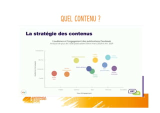 Quel contenu ?
 
