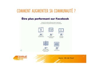 Comment augmenter sa communauté ?
Source : We Like Travel
 