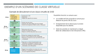 EXEMPLE D’UN SCÉNARIO DE CLASSE VIRTUELLE
 Accueil
 Présentation
des objectifs
 Introduction
 Exposé oral du
contenu du
cours
 Questions /
réponses
 Activité : carte
conceptuelle
 Quiz d’auto-
évaluation
 Commentaire
des réponses
 Synthèse
 Sondage
 Introduction orale
 Diaporama
 Rappel des objectifs de la séance
 Réouverture des micros
 Animer les questions/réponses
 Élaborer une fiche des points clés du cours
 Fermer tous les micros
 Présenter des slides allégés (pas trop chargés)
 Montrer des séquences vidéos courtes si nécessaire
30 mn
(10 + 20)
30 mn
(20 + 10)
10 mn
20 mn
 Donner les consignes du travail à faire
 Accès à l’outil en ligne de carte conceptuelle
 Résumer le contenu du cours sous forme de carte
conceptuelle
 Répondre à un Quiz d’autoévaluation avec
rétroactions immédiates (5 questions clés)
 Exposé des statistiques et questions/réponses
éventuelles sur les rétroactions
 Rappel d’une synthèse du contenu du cours
 Effectuer un sondage de compréhension du contenu
du cours (Question Oui/Non)
Possibilité d’enrichir ce scénario avec :
 Un modèle de fiche proposée en amont pour
élaborer les points clés du cours
 Enregistrement de la séance pour la rendre
disponible pour les absents
 Varier les activités en maintenant un degré
élevé de collaboration et de rétroactions (TRC)
Exemple de déroulement d’une classe virtuelle de 1h30
 