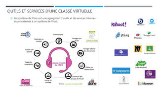 OUTILS ET SERVICES D’UNE CLASSE VIRTUELLE
Partager afficher
des documents
Utiliser un
tableau blanc
Constituer des
groupes de travail
Lancer un
sondage
Régler les
paramètres
Quitter une
activité
Rejoindre un
activité
Communiquer
Partager son
écran
Source : La classe virtuelle CNED
 Un système de Visio est une agrégation d’outils et de services internes
ou/et externes à un système de Visio ;
 