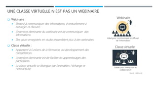 UNE CLASSE VIRTUELLE N’EST PAS UN WEBINAIRE
 Webinaire :
 Destiné à communiquer des informations, éventuellement à
échanger et discuter.
 L’intention dominante du webinaire est de communiquer des
informations.
 Des cours enregistrés en studio ressemblent plus à des webinaires.
 Classe virtuelle :
 Appartient à l’univers de la formation, du développement des
compétences.
 L’intention dominante est de faciliter les apprentissages des
participants.
 La classe virtuelle se distingue par l’animation, l’échange et
l’interactivité.
Webinaire
Classe virtuelle
Idéal pour communiquer et diffuser
de l’information
Idéale pour interaction et
collaboration
Source : nativio.net
 