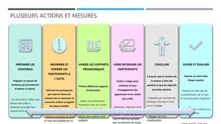 PLUSIEURS ACTIONS ET MESURES
PRÉPARER LES
CONTENUS
Préparer en amont les
contenus qui permettront
d’animer la séance.
- Les documents, vidéos, quiz
doivent être prêts et
facilement accessibles au
moment de la session.
INFORMER ET
FORMER LES
PARTICIPANTS À
L’OUTIL
Informer les participants
par mail ou forum du
moment de se connecter et
comment utiliser le logiciel
de classe virtuelle.
- Prévoir une session de prise
en main de la plateforme ou
VARIER LES SUPPORTS
PÉDAGOGIQUES
Prévoir différents supports
d’interaction.
- Utiliser une présentation
Powerpoint avec de courtes
vidéos, d’un quiz ou d’un
sondage et de prises de
parole, pour captiver votre
audience.
FAIRE INTERAGIR LES
PARTICIPANTS
Inciter à réagir pour
renforcer le taux
d’engagement des
apprenants et les rendre
pro-actifs
- Questions / réponses via le
chat, une prise de parole en
webcam / micro, des jeux de
rôles ou des sous-groupes
avec la restitution du travail
CONCLURE
S’assurer que le contenu de
la session a bien été
assimilé et que les objectifs
sont bien atteints.
- Organiser par exemple des
échanges informels à l’oral
ou un sondage.
- Dégager des axes
d’amélioration.
SUIVRE ET ÉVALUER
Assurer un suivi entre
chaque session.
- Repérer les difficultés de
compréhension par les quiz
et une évaluations régulières.
- Réadapter les contenus aux
sessions suivantes
 
