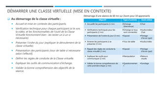 DÉMARRER UNE CLASSE VIRTUELLE (MISE EN CONTEXTE)
 Au démarrage de la classe virtuelle :
 Accueil et mise en contexte des participants,
 Vérification technique pour chaque participant (si le son,
la vidéo, et les fonctionnalités de l’outil de la Classe
Virtuelle fonctionnent bien : les tester un à un si
nécessaire),
 Présenter l’ordre du jour (expliquer le déroulement de la
classe virtuelle),
 Présentation des participants (tour de table si nécessaire
selon l’effectif),
 Définir les règles de conduite de la Classe virtuelle,
 Expliquer les outils de communication d’échange,
 Valider la bonne compréhension des objectifs de la
séance,
Objectif Type d’activité Outil utilisé
 Accueillir les participants (1 mn) Échange
(bienvenue)
Chat
 Vérifications techniques pour les
participants (2 mn)
Échange (si tous
sont connectés)
Audio/vidéo/
Chat
 Présentation de l’ordre du jour (3 mn) Exposé Partage
d’écran (ppt)
 Amener les participants à se
présenter (3 nm)
Tour de table Audio/vidéo
 Rappel des règles de conduite la
classe virtuelle (2 mn)
Exposé Partage
d’écran (ppt)
 Expliquer les outils pour
communiquer (2 mn)
Manipulation Retours
visuels
 Valider la bonne compréhension de
cette première étape (2 mn)
Questionnemen
t
Sondage
Démarrage d’une séance de 60 mn sur Zoom pour 10 apprenants
 