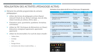 RÉALISATION DES ACTIVITÉS (PÉDAGOGIE ACTIVE)
 Démarrer les activités programmées du scénario
pédagogique :
 Utiliser des formes de pédagogies actives (Exposé
interactif, Étude de cas, Remue-méninge, Jeux de rôles,
Classe inversée, jeu sérieux, Démo, Quiz, …,
 Évaluations (auto, quantitative, qualitative, formatives,
sommatives)
 Utiliser les TRC (Techniques de Rétroactions en Classe) :
Interactions enseignant-apprenants, apprenants-
apprenants
 Utiliser les fonctionnalités d’un outil de classe virtuelle :
─ Tableau blanc,
─ Sondage,
─ Chat,
─ Partage d’écran,
─ Les boutons des retours visuels (smileys, …),
Boutons des retours visuels (Zoom)
Objectif Type d’activité Outil utilisé
 Diaporama pédagogique (10 mn) Exposé Partage
d’écran
 Répartition des apprenants en 2
groupes (1 mn)
Création de
groupes
Fonction
« Diviser en
groupes »
 Production de synthèse par groupe
(5 mn)
Remue-
méninge
Partage d’une
présentation
 Exposé des synthèses de groupes (10
mn)
Exposé
interactif
Audio/vidéo
 Production d’une synthèse générale
(10 mn)
Collaboration Audio
Tableau blanc
 Vérification des connaissances
acquises (5 mn)
Auto-évaluation Quiz formative
 Vérifier la satisfaction du résultat (4
mn)
Questionnemen
t
Sondage
Animation d’une séance de 60 mn sur Zoom pour 10 apprenants
 