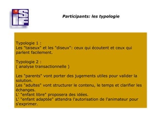 Participants: les typologie




Typologie 1 :
Les "taiseux" et les "diseux": ceux qui écoutent et ceux qui
parlent facilement.

Typologie 2 :
( analyse transactionnelle )

Les "parents" vont porter des jugements utiles pour valider la
solution.
Les "adultes" vont structurer le contenu, le temps et clarifier les
échanges.
L' "enfant libre" proposera des idées.
L' "enfant adaptée" attendra l'autorisation de l'animateur pour
s'exprimer.
 