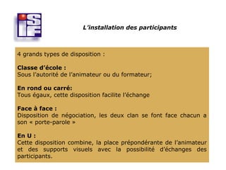 L’installation des participants



4 grands types de disposition :

Classe d’école :
Sous l’autorité de l’animateur ou du formateur;

En rond ou carré:
Tous égaux, cette disposition facilite l’échange

Face à face :
Disposition de négociation, les deux clan se font face chacun a
son « porte-parole »

En U :
Cette disposition combine, la place prépondérante de l’animateur
et des supports visuels avec la possibilité d’échanges des
participants.
 