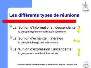 Les différents types de réunions
La réunion d’informations : descendante
le groupe reçoit une information commune
La réuni...