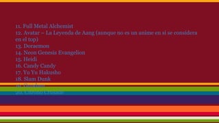 11. Full Metal Alchemist
12. Avatar – La Leyenda de Aang (aunque no es un anime en sí se considera
en el top)
13. Doraemon
14. Neon Genesis Evangelion
15. Heidi
16. Candy Candy
17. Yu Yu Hakusho
18. Slam Dunk
19. Gundam
20. Chrono Crusade

 