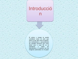 El anime y manga se puede
considerar como un arte, que
eleva al más alto nivel el espíritu,
los sentimientos y pensamientos
de aquellas personas que crean
dicho arte y cuyo fin es el
entretener a todos los
televidentes o a quienes ven las
imágenes plasmadas en el papel.
El anime y manga se puede
considerar como un arte, que
eleva al más alto nivel el espíritu,
los sentimientos y pensamientos
de aquellas personas que crean
dicho arte y cuyo fin es el
entretener a todos los
televidentes o a quienes ven las
imágenes plasmadas en el papel.
Introducció
n
Introducció
n
 