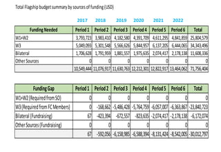 Animal genetic flagship: CRP2 Planning meeting 