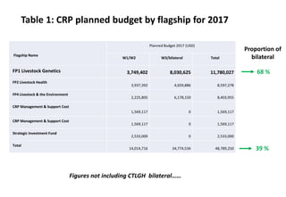 Animal genetic flagship: CRP2 Planning meeting 