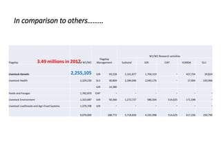 Animal genetic flagship: CRP2 Planning meeting 