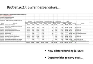 Animal genetic flagship: CRP2 Planning meeting 