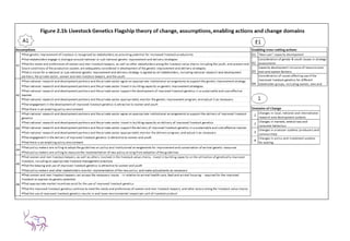 Animal genetic flagship: CRP2 Planning meeting 