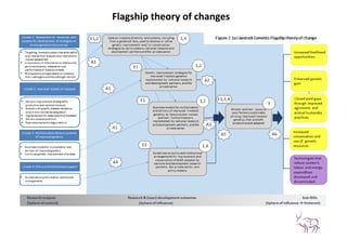 Animal genetic flagship: CRP2 Planning meeting 