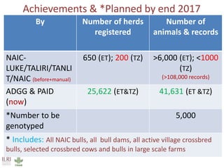  Herd recording and farmer education using digital platforms are feasible and can be transformative in Africa