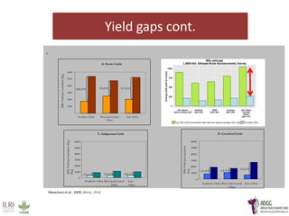  Herd recording and farmer education using digital platforms are feasible and can be transformative in Africa