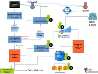  Herd recording and farmer education using digital platforms are feasible and can be transformative in Africa