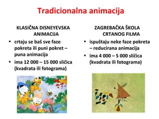 Tradicionalna animacija
KLASIČNA DISNEYEVSKA
ANIMACIJA
• crtaju se baš sve faze
pokreta ili puni pokret –
puna animacija
• ima 12 000 – 15 000 sličica
(kvadrata ili fotograma)
ZAGREBAČKA ŠKOLA
CRTANOG FILMA
• ispuštaju neke faze pokreta
– reducirana animacija
• ima 4 000 – 5 000 sličica
(kvadrata ili fotograma)
 