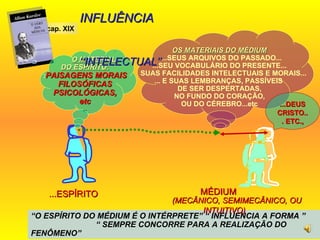cap. XIX “ O ESPÍRITO DO MÉDIUM É O INTÉRPRETE ”  “   INFLUENCIA A FORMA ”  “   SEMPRE CONCORRE PARA A REALIZAÇÃO DO FENÔMENO ” O MATERIAL  DO ESPÍRITO: : PAISAGENS MORAIS FILOSÓFICAS PSICOLÓGICAS, etc .. OS MATERIAIS DO MÉDIUM ...SEUS ARQUIVOS DO PASSADO... ...SEU VOCABULÁRIO DO PRESENTE... SUAS FACILIDADES INTELECTUAIS E MORAIS... ... E SUAS LEMBRANÇAS, PASSÍVEIS  DE SER DESPERTADAS, NO FUNDO DO CORAÇÃO,  OU DO CÉREBRO...etc MÉDIUM  (MECÂNICO, SEMIMECÂNICO, OU INTUITIVO)   ...ESPÍRITO   ...DEUS CRISTO... ETC., INFLUÊNCIA  .  ‘‘INTELECTUAL’’ 