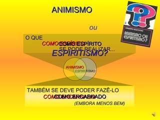 O QUE  COMO   ESPÍRITO  SE PODE REALIZAR... TAMBÉM SE DEVE PODER FAZÊ-LO  COMO   ENCARNADO   (EMBORA MENOS BEM) ANIMISMO  ou   ESPIRITISMO? ESPIRITISMO ANIMISMO COMO ESPÍRITO COMO ENCARNADO 