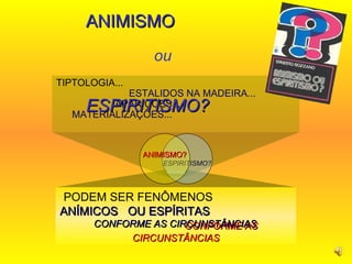 TIPTOLOGIA...  ESTALIDOS NA MADEIRA...   APARIÇÕES...  MATERIALIZAÇÕES...  PODEM SER FENÔMENOS  ANÍMICOS  OU ESPÍRITAS   CONFORME AS CIRCUNSTÂNCIAS ANIMISMO  ou  ESPIRITISMO? ESPIRITISMO? ANIMISMO? CONFORME AS CIRCUNSTÂNCIAS 