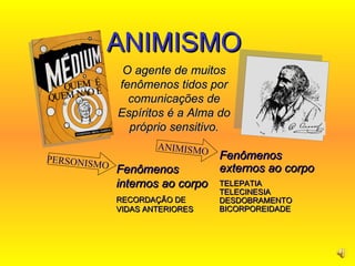 ANIMISMO O agente de muitos fenômenos tidos por comunicações de Espíritos é a Alma do próprio sensitivo. Fenômenos internos ao corpo RECORDAÇÃO DE VIDAS ANTERIORES Fenômenos externos ao corpo TELEPATIA  TELECINESIA DESDOBRAMENTO BICORPOREIDADE PERSONISMO ANIMISMO 