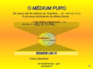 EU E O PAI... SOMOS UM !!! O MÉDIUM PURO (Ver - GEN Cap. XV § 2) SOMOS UM !!! Se Jesus não foi médium de  Espíritos...  E provocou fenômenos de efeitos físicos  e de efeitos intelectuais... ( Ver Mec.Med. A. Luiz) Como classificar  os fenômenos  que produziu? ESPIRITISMO? ANIMISMO? 