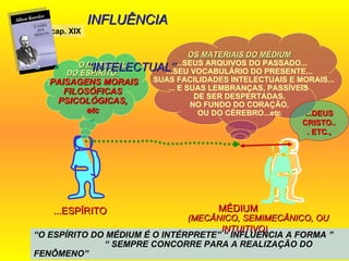 cap. XIX “ O ESPÍRITO DO MÉDIUM É O INTÉRPRETE ”  “   INFLUENCIA A FORMA ”  “   SEMPRE CONCORRE PARA A REALIZAÇÃO DO FENÔMENO ” O MATERIAL  DO ESPÍRITO: : PAISAGENS MORAIS FILOSÓFICAS PSICOLÓGICAS, etc .. OS MATERIAIS DO MÉDIUM ...SEUS ARQUIVOS DO PASSADO... ...SEU VOCABULÁRIO DO PRESENTE... SUAS FACILIDADES INTELECTUAIS E MORAIS... ... E SUAS LEMBRANÇAS, PASSÍVEIS  DE SER DESPERTADAS, NO FUNDO DO CORAÇÃO,  OU DO CÉREBRO...etc MÉDIUM  (MECÂNICO, SEMIMECÂNICO, OU INTUITIVO)   ...ESPÍRITO   ...DEUS CRISTO... ETC., INFLUÊNCIA  .  ‘‘INTELECTUAL’’ 