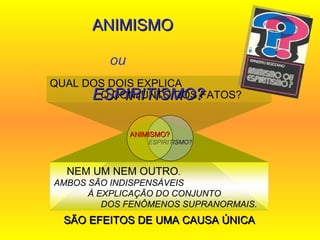 QUAL DOS DOIS EXPLICA  O CONJUNTO DOS FATOS? ANIMISMO  ou  ESPIRITISMO? ESPIRITISMO? ANIMISMO? SÃO EFEITOS DE UMA CAUSA ÚNICA NEM UM NEM OUTRO .  AMBOS SÃO INDISPENSÁVEIS  À EXPLICAÇÃO DO CONJUNTO  DOS FENÔMENOS SUPRANORMAIS.  