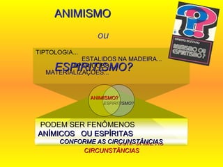 TIPTOLOGIA...  ESTALIDOS NA MADEIRA...   APARIÇÕES...  MATERIALIZAÇÕES...  ANIMISMO  ou  ESPIRITISMO? ESPIRITISMO? ANIMISMO? PODEM SER FENÔMENOS  ANÍMICOS  OU ESPÍRITAS   CONFORME AS CIRCUNSTÂNCIAS CONFORME AS CIRCUNSTÂNCIAS 