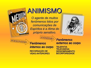 ANIMISMO O agente de muitos fenômenos tidos por comunicações de Espíritos é a Alma do próprio sensitivo. Fenômenos internos ao corpo RECORDAÇÃO DE VIDAS ANTERIORES Fenômenos externos ao corpo TELEPATIA  TELECINESIA DESDOBRAMENTO BICORPOREIDADE PERSONISMO ANIMISMO 
