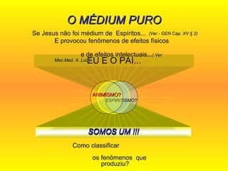 EU E O PAI... O MÉDIUM PURO (Ver - GEN Cap. XV § 2) SOMOS UM !!! Se Jesus não foi médium de  Espíritos...  E provocou fenômenos de efeitos físicos  e de efeitos intelectuais... ( Ver Mec.Med. A. Luiz) Como classificar  os fenômenos  que produziu? ESPIRITISMO? ANIMISMO? SOMOS UM !!! 