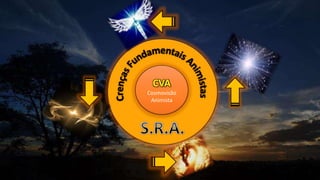 CVA
Cosmovisão
Animista
 