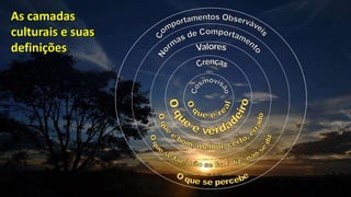 As camadas
culturais e suas
definições
 