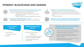 14
SYNERGY: BLOCKCHAIN AND GAMING
Gamers understand the value of virtual items and currencies
• Virtual currencies have been used in video games for decades
• Gamers are well habituated to virtual/ﬁat currencies
○ “Gold farming” in World of Warcraft was a black market
employing thousands
○ “eBaying” - players exchange virtual goods for real money
Games generated US$148.8 billion in 2019 (source: NewZoo)
• $68.2 Billion from ‘free to play’ games (optional in-app purchases)
Blockchain has signiﬁcant beneﬁts for gamers
• Reduces transaction costs thanks to use of cryptocurrency
• Allows gamers to own their personalised/unique in-game items
• Provides gamers the opportunity to earn money by trading virtual
items
in the gaming economy
Blockchain and non-fungible tokens let game developers
increase revenue opportunities and user engagement
Animoca Brands at forefront
of blockchain gaming
• One of the early adopters of blockchain gaming
• Huge network of partnerships with and investments
in major blockchain gaming companies
• Bringing internationally well-known brands such as
Formula 1, MotoGP, and FC Bayern Munich to
blockchain gaming
• Original title The Sandbox recognized as one of the
most anticipated blockchain games
• In-app purchases
o Including subscriptions
• Advertising
Current Game
Revenue
Additional Blockchain
Revenue
• (Pre) Sales of in-game assets
○ Items
○ Utility tokens
• Percentage of transaction fees based
on volume of digital items traded
• True economies being built on
virtual grounds
 