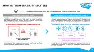 HOW INTEROPERABILITY MATTERS
18
Cross-application interoperability refers to the capability of games to utilize a shared asset.
TRADITIONAL CLOSED LOOP MODEL DECENTRALIZED NETWORKS ENABLE INTEROPERABILITY
Under this model, user-transactions form mere license agreements: a right to
use items within (and only within) the context of that original game, thus
forming a closed loop between player and developer.
SOLUTION: By storing these assets on distributed ledgers, they can be
leveraged by players in a variety of games. Items in Game A have use-cases in
Game B. Decentralized networks foster an open-economy, one in which the
borders of applications are opened, allowing migration of assets from one
game to the next.
PROBLEM: As long as assets are bound to one server, their value hinges on
one use case: the original game. And when players get tired of that game, or
when that game shuts down, that item becomes a sunk cost. The centralized
model, put simply, traps players’ assets to a single server.
If developers shut down, players assets are not lost. Players can still use them
in other games which recognize those assets and continue to trade them on
decentralized marketplaces. The idea is that assets are no longer constrained
to a single ecosystem.
SILOED DATABASES CONFINE ASSETS TO THEIR NATIVE ECOSYSTEM
SEPARATE ASSET RECORDS
AND REGULATIONS
Game A Game B
GAME A GAME B GAME C
NFTs PROMISE TO SET THIS BOLD NEW STANDARD
FOR CROSS-APPLICATION SUPPORT
DECENTRALIZED MODEL FACILITATES XCH. BETWEEN GAME ECOSYSTEMS
 