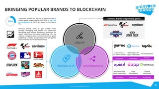 BRINGING POPULAR BRANDS TO BLOCKCHAIN
25
/
Crypto mining &
NFT reward program
Marketplace for
crypto collectibles
NFT Marketplace
Subsidiary Investment
Partner/
Mutual investment
Marketplace for
digital collectibles
Dapp
Marketplace
Creative
community
Subsidiary Investment Investment
Animoca Brands and partners’ gamesThird-party brands and IPs play a signiﬁcant role in
mobile game revenue generation: 30% of top 100
grossing games in the US are based on third party
IPs.
30%
Animoca Brands seeks to gain market share
through leveraging well known IPs, blockchain
technology and various distribution platforms for
digital collectibles and game publishing. We are
making next-generation, community-centric game
publishing a reality, transforming the way games
are purchased, shared and experienced.
Source: GameReﬁnery.com
UTILITY
BRANDS & IP DISTRIBUTION
 